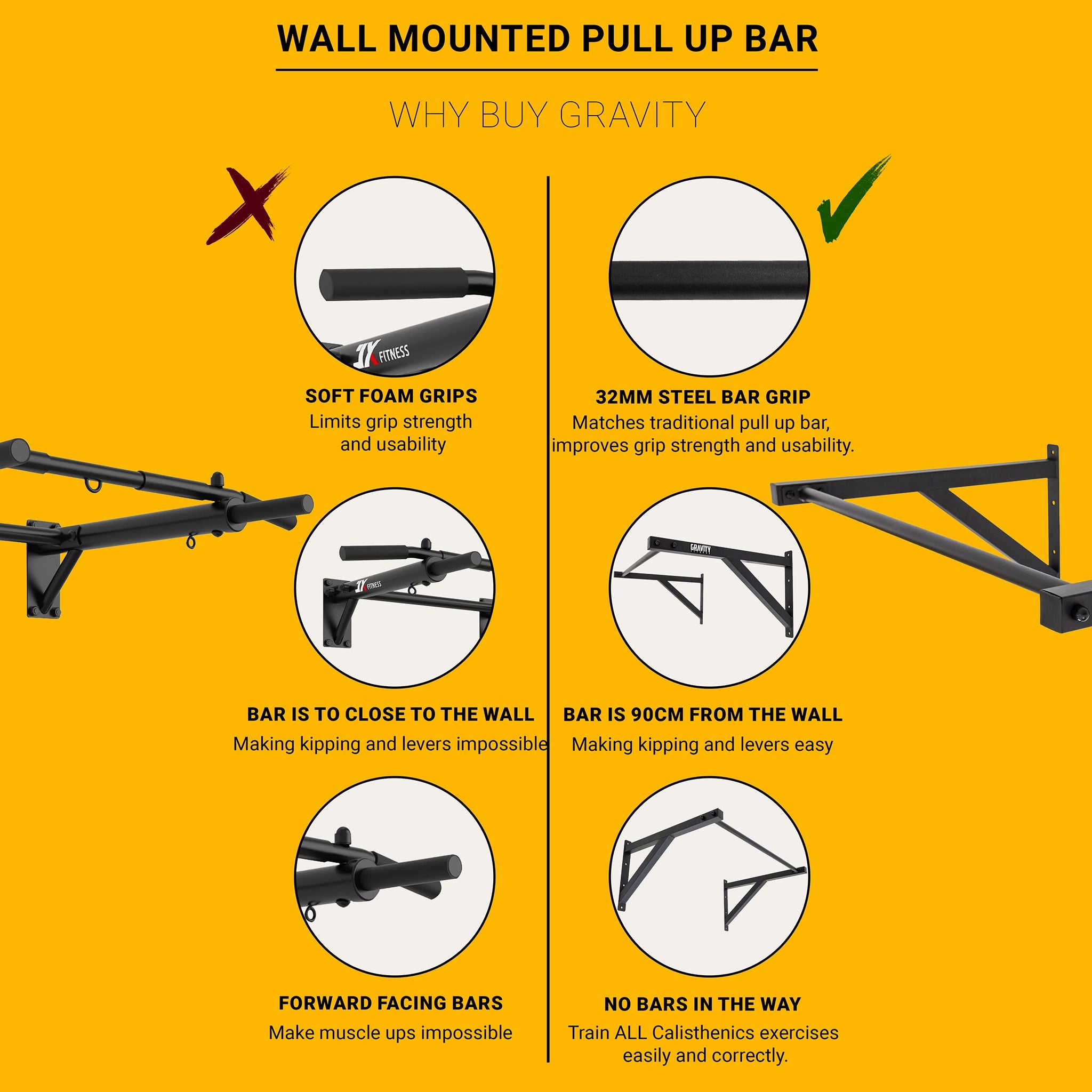 Gravity Fitness Wall Mounted Pull Up Bar