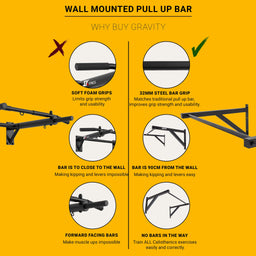 Gravity Fitness Wall Mounted Pull Up Bar