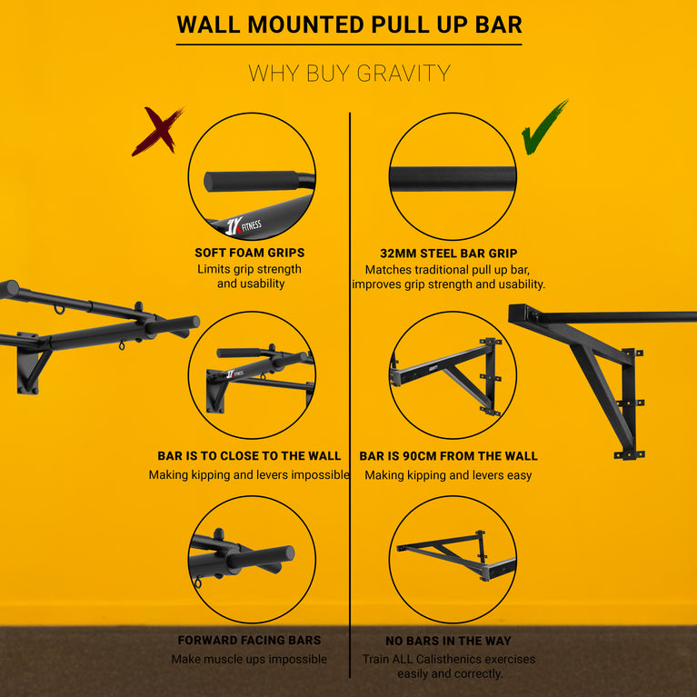Exercise Wall Mounted Kipping Pull Up Bar Wall Mounted Pull Up Bar